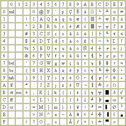 Table ascii DOS